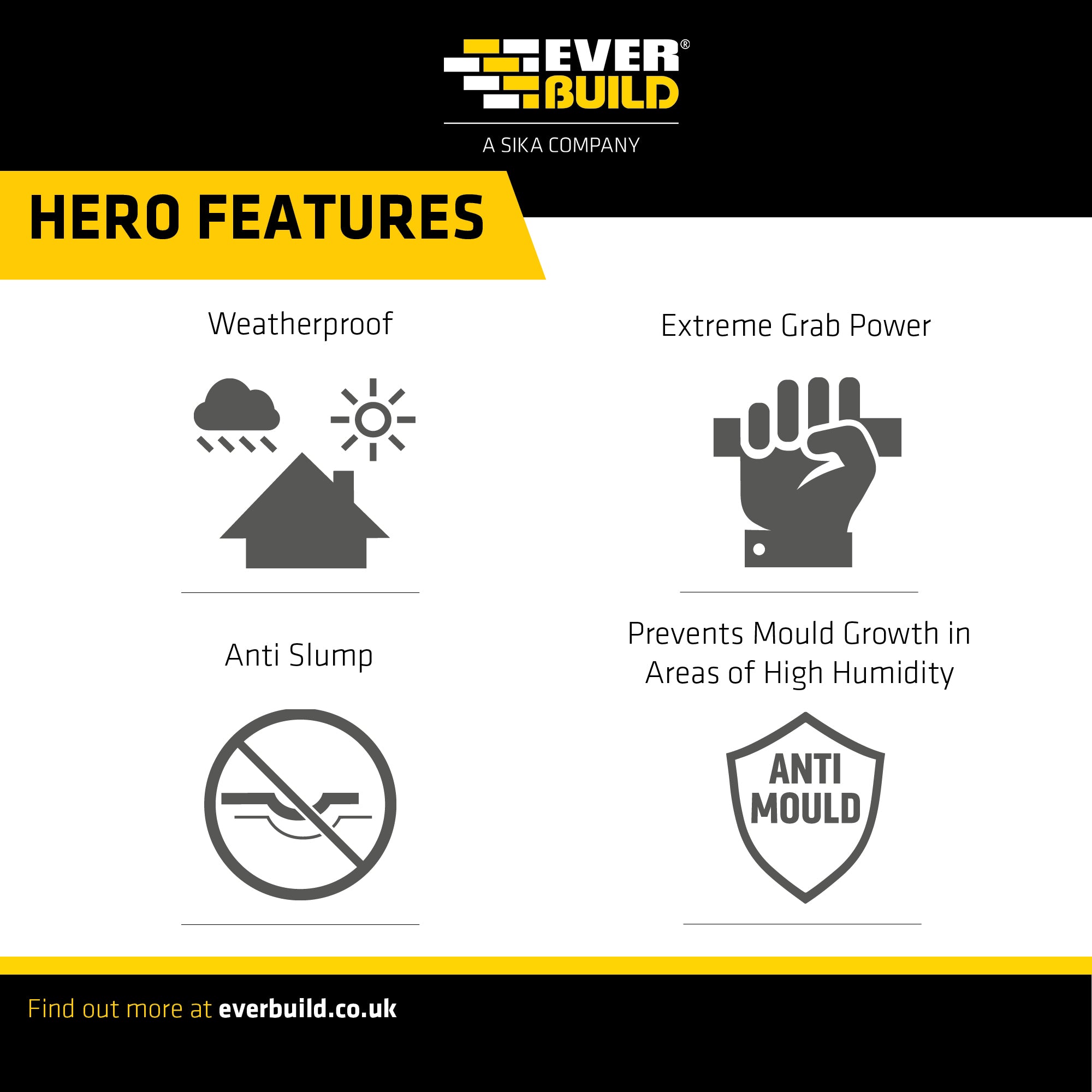 Stixall features weatherproof extreme grab power anti slump prevents mould growth in areas of high humidity