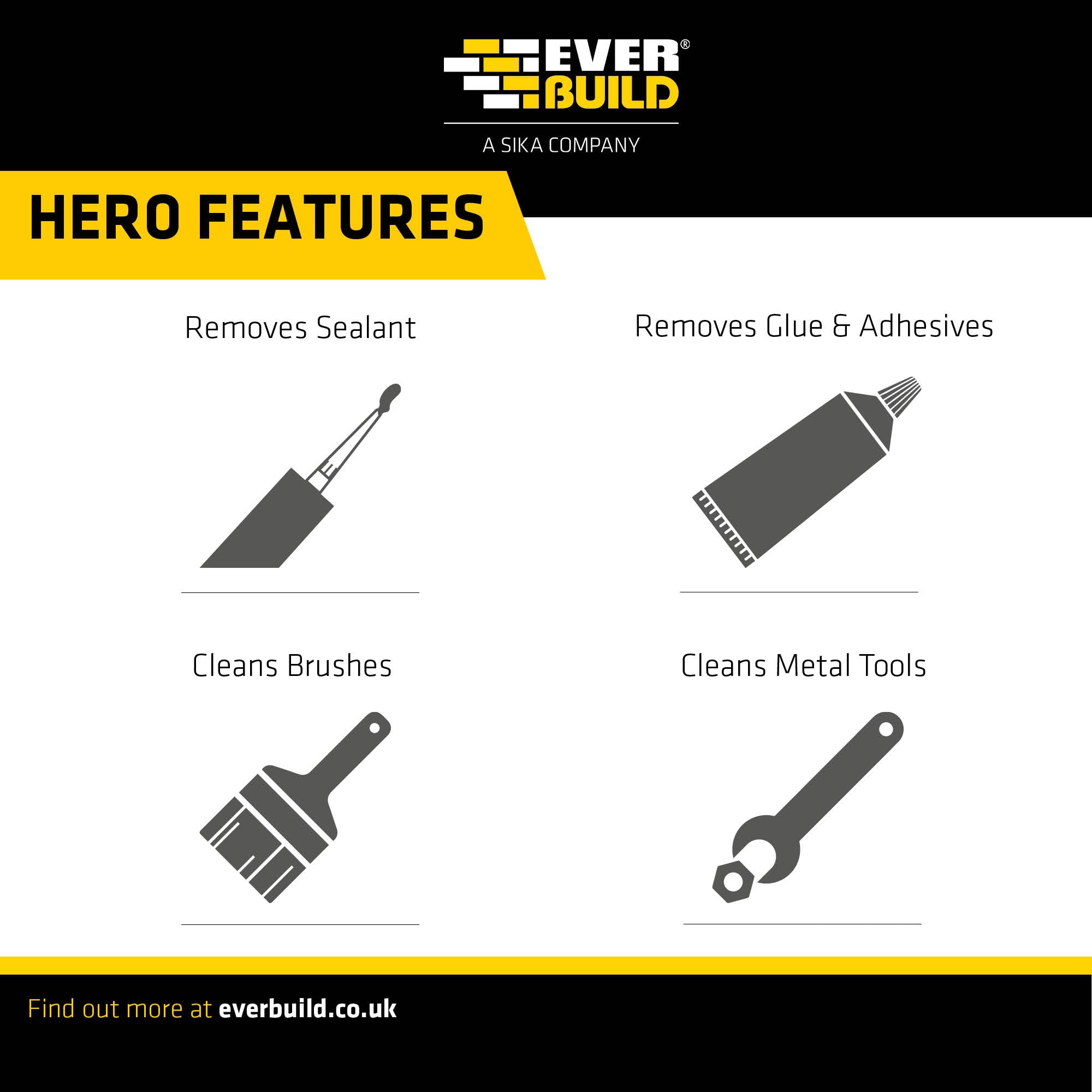 Everbuild Heavy Duty Wonder Wipes, Textured Cleaning Wipes, 75 Wipes